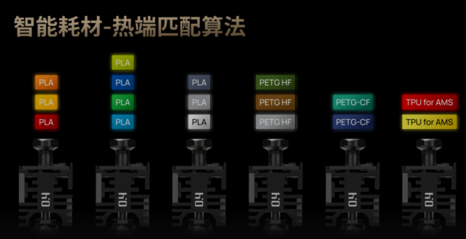 Smart filament-hotend matching algorithm
