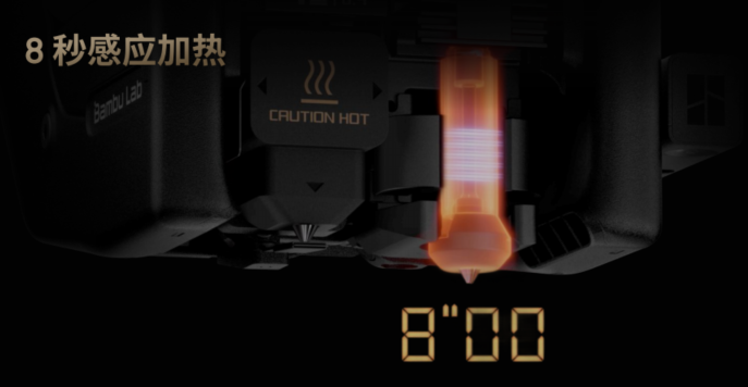 8-second induction heating