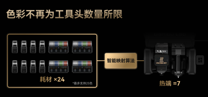 Colors no longer limited by toolhead count
