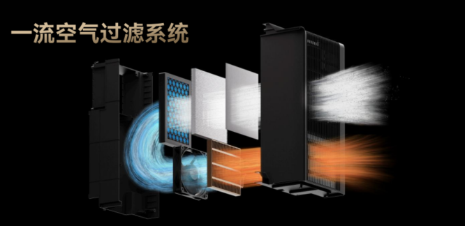 First-class air filtration system