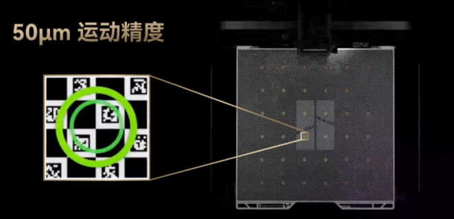 50µm motion precision